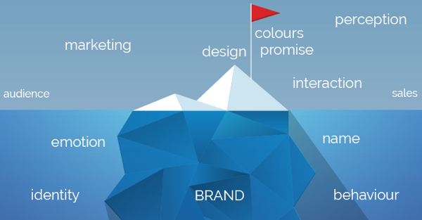 Brand Design Brand Design
