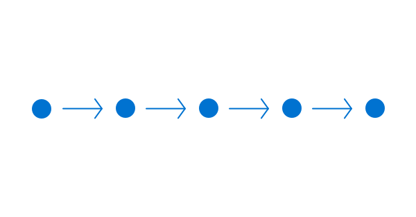Service Design Service Design