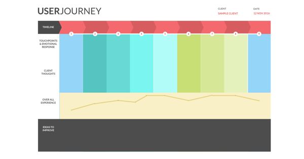 Customer Journey Customer Journey